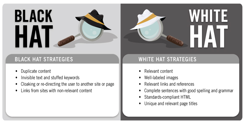 Black VS White hat SEO Black VS White hat SEO