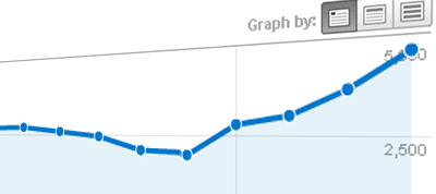 Increase traffic! Increase traffic!
