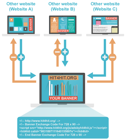  Free Ads And Banner Exchange Scheme