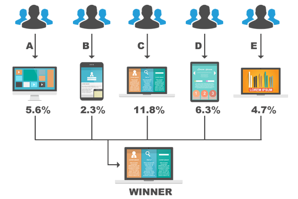 What is Battle Testing?