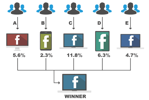 Compare Multiple Facebook Pages