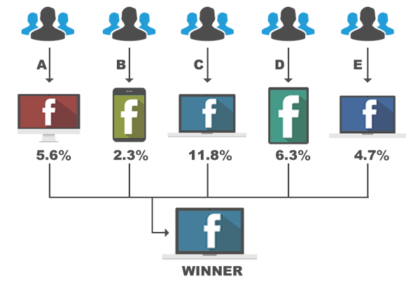 Multiple Facebook Testing Compare Multiple Facebook Pages
